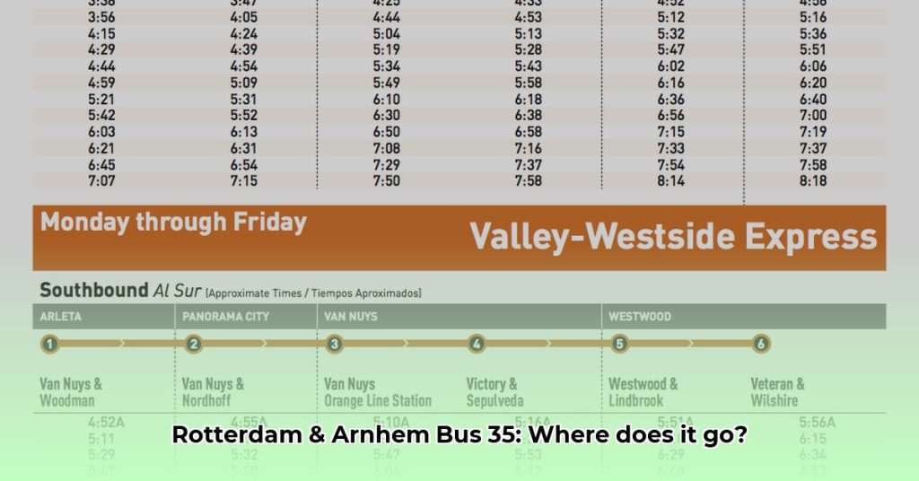 Bustijden 35: Current Timetables & Routes (RET Rotterdam & Breng Arnhem ...