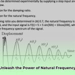 natural_frequency_formula_edited