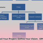 owner_s_project_requirements_edited
