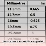 rebar_size_chart_edited