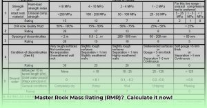 Rock Rms Name Tag Example Rock Mass Rating (RMR) Calculator: A Comprehensive Guide with Tables ...