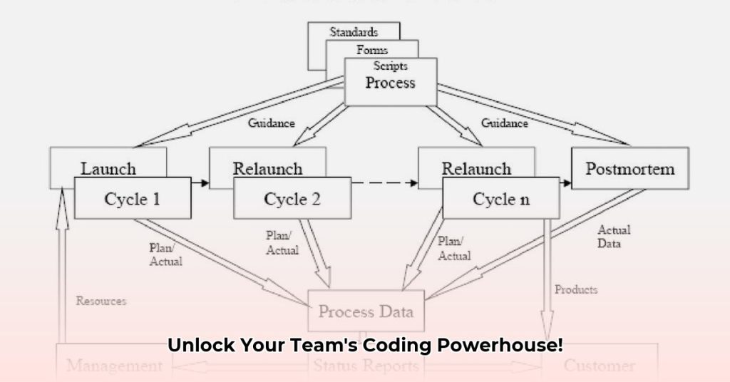 What is Team Software Process: Boost Software Team Productivity Now ...