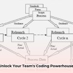 what_is_team_software_process_edited