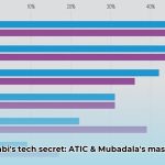 advanced_technology_investment_company_edited