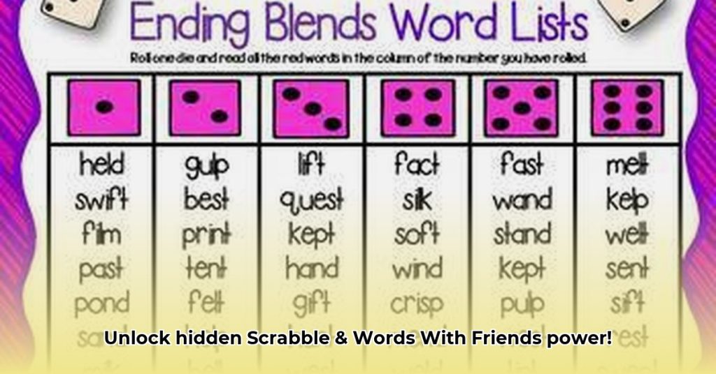 Score In Words Mastering Words Ending in -west: Score Higher in Scrabble & Words With ...