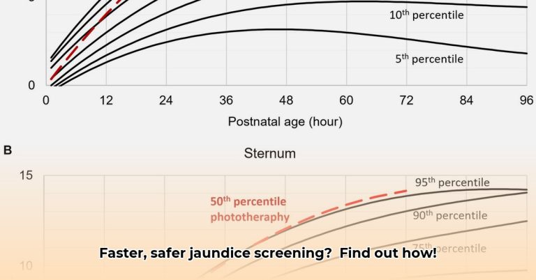 Tcb Graph Transcutaneous Bilirubinometer: Faster, Safer Neonatal Jaundice ...