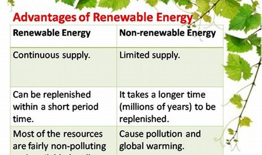 Advantages and Disadvantages of Renewable and Nonrenewable Energy ...